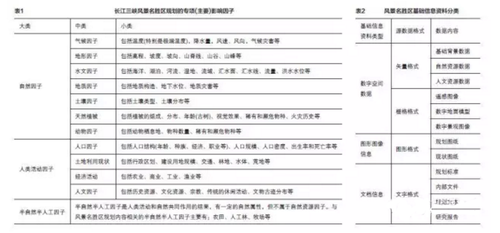 BIM技术在风景名胜区规划中的应用