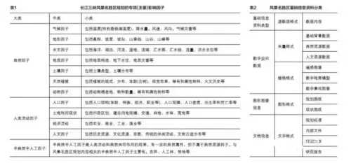 BIM技术在风景名胜区规划中的应用