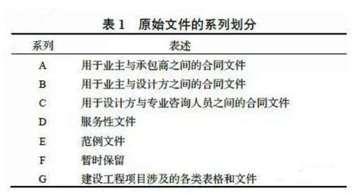 构建中国特色的BIM合同管理体系