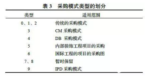 构建中国特色的BIM合同管理体系