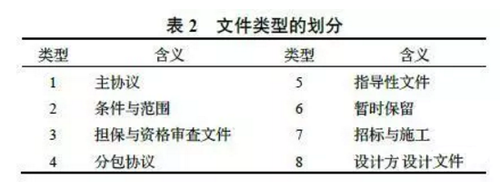 构建中国特色的BIM合同管理体系