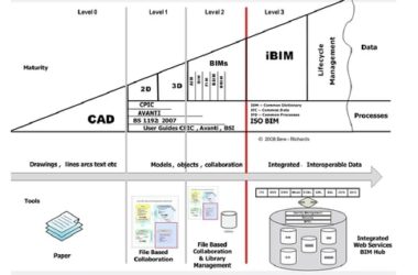 英BIM大限日Level 2 BIM官网将揭幕-BIM建筑网