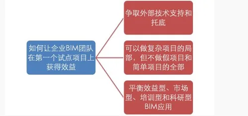 何关培：应该选择什么样的试点项目以及采取哪种实施模式？