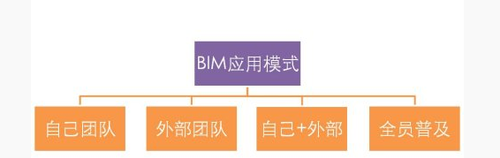 何关培：应该选择什么样的试点项目以及采取哪种实施模式？