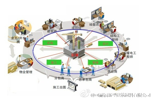 BIM 第二次全球建筑设计革命