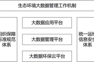 关于印发《生态环境大数据建设总体方案》的通知-BIM建筑网