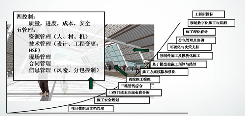绿色建造交流会召开 BIM应用开花结果