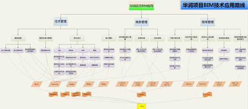 绿色建造交流会召开 BIM应用开花结果