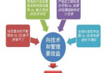 BIM在消防行业中的应用展望-BIM建筑网