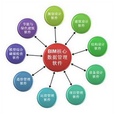 BIM在消防行业中的应用展望