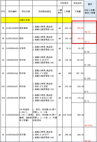 湖南六建欧富安科研生产中心项目BIM商务应用