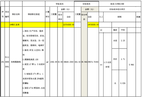 湖南六建欧富安科研生产中心项目BIM商务应用