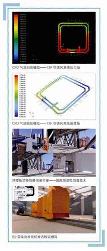 深圳平安金融中心机电总承包BIM应用