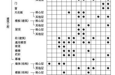 施工图设计阶段BIM模型的工程算量问题-BIM建筑网