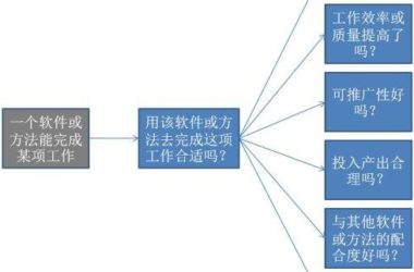 何关培：用某种软件能实现和应该用该软件及方法去实现不是一回事-BIM建筑网