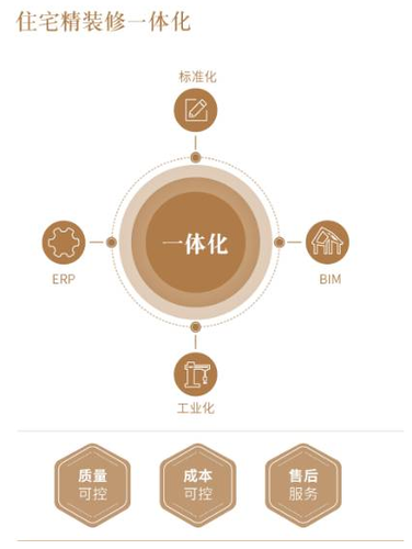日本住宅产业化经验与思考