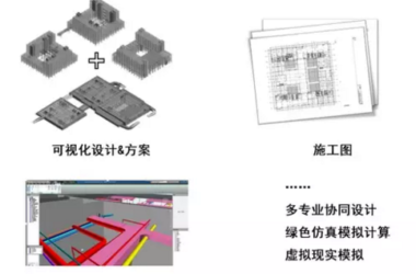真正的BIM，能给建筑领域带来什么？-BIM建筑网