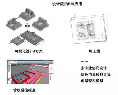 真正的BIM，能给建筑领域带来什么？