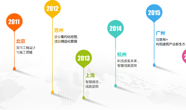 从行业峰会变化看中国建筑业走向-BIM建筑网