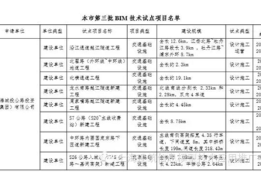 上海市第三批BIM技术应用试点项目名单公示-BIM建筑网