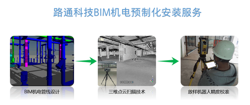 BIM咨询费，如何迈过25元/平米的坎？