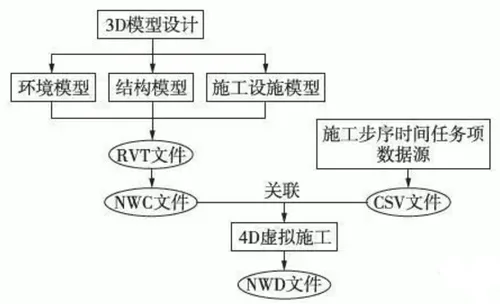 BIM辅助铁路隧道施工方案优化设计