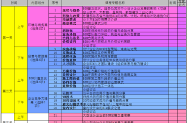 上海设计之都同舟共济BIM创新学院 招募BIM高级课程专家-BIM建筑网