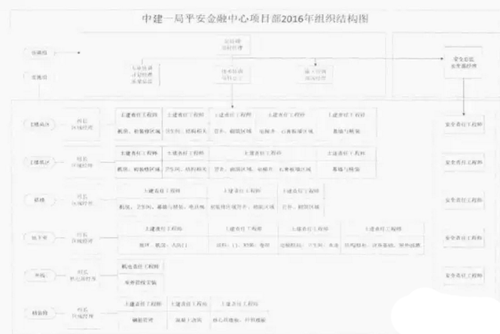 深圳平安金融中心工程总承包管理经验及启示