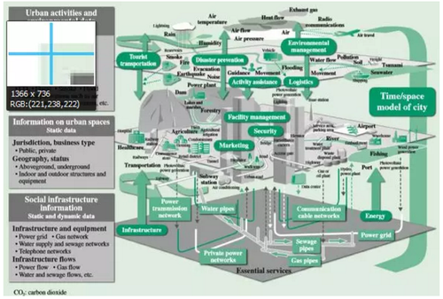 大数据在日本智慧城市管理中的作用