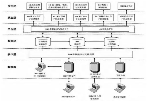 基于BIM技术的信息集成与虚拟施工实时仿真管理