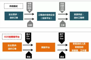 PPP模式和BIM技术叠加下工程造价咨询机构的机遇-BIM建筑网