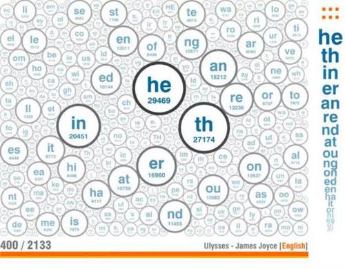 全球20个最佳大数据可视化工具，高级PPTers的法宝