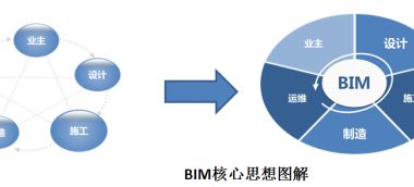 BIM平台选型攻略-BIM建筑网