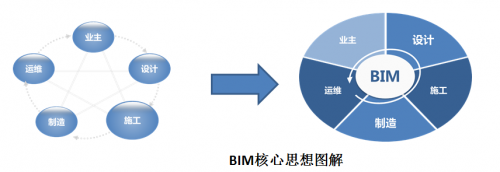 BIM平台选型攻略