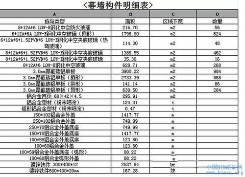 BIM遇上“建筑外衣”所产生的碰撞效果