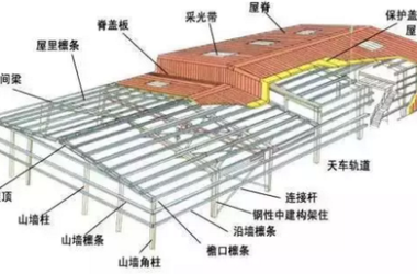 钢结构设计入门及简易方法-BIM建筑网