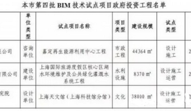 上海市第四批BIM技术应用试点项目名单公示-BIM建筑网