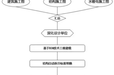 在BIM的引导下，工业化住宅结构完美的自动拆分与组装-BIM建筑网