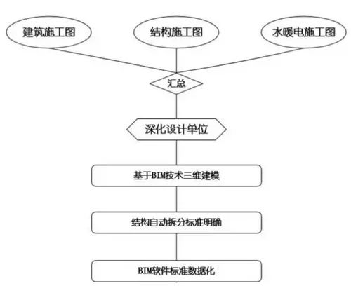 在BIM的引导下，工业化住宅结构完美的自动拆分与组装