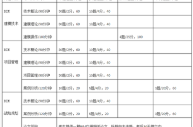 2016年全国建筑信息模型（BIM）专业技能考试顺利举行-BIM建筑网