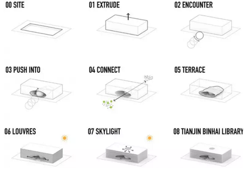 凝视城市之眼－MVRDV新作天津滨海图书馆