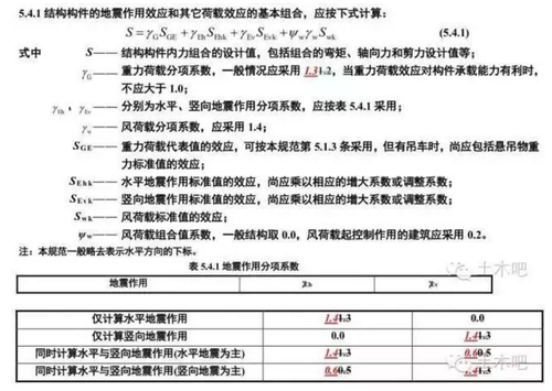 新抗规终于来了！调整幅度超乎所有人预期！