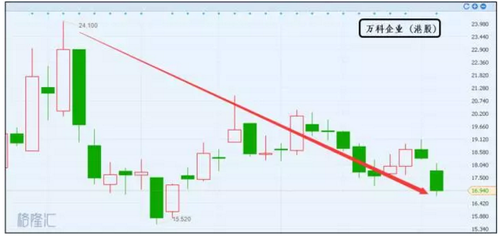 “王石和王石的万科“面对“野蛮人的冲击”何去何从？