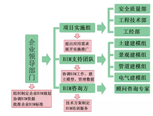 洛河水系洛河段综合整治示范段工程