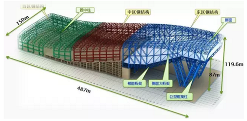 哈尔滨万达茂室内滑雪场结构设计难点解析