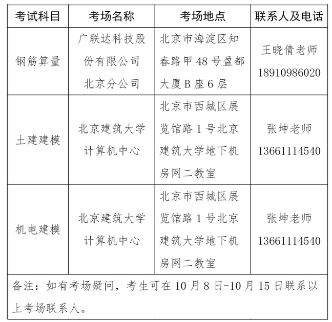 第一届中国建筑业钢筋算量等技能大赛复审通知