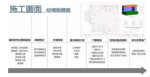 工匠谈BIM之 以“工匠精神” 看BIM发展