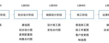 工匠谈BIM之  以“工匠精神” 看BIM发展-BIM建筑网