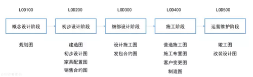 工匠谈BIM之 以“工匠精神” 看BIM发展