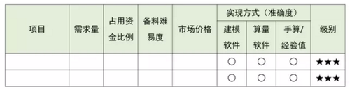 工匠谈BIM之 以“工匠精神” 看BIM发展